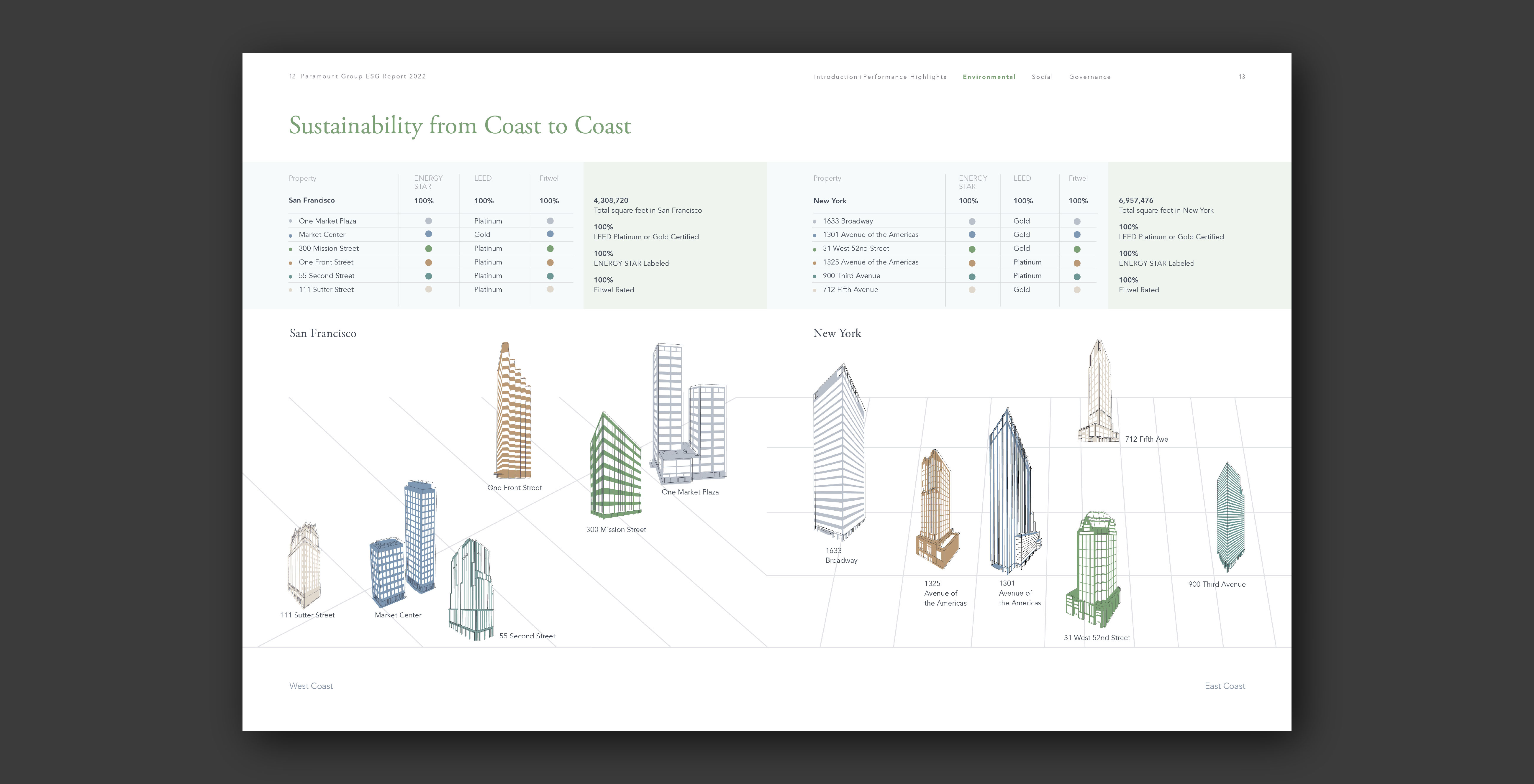The map spread shows illustrated buildings representing Paramount's properties in NYC and SF